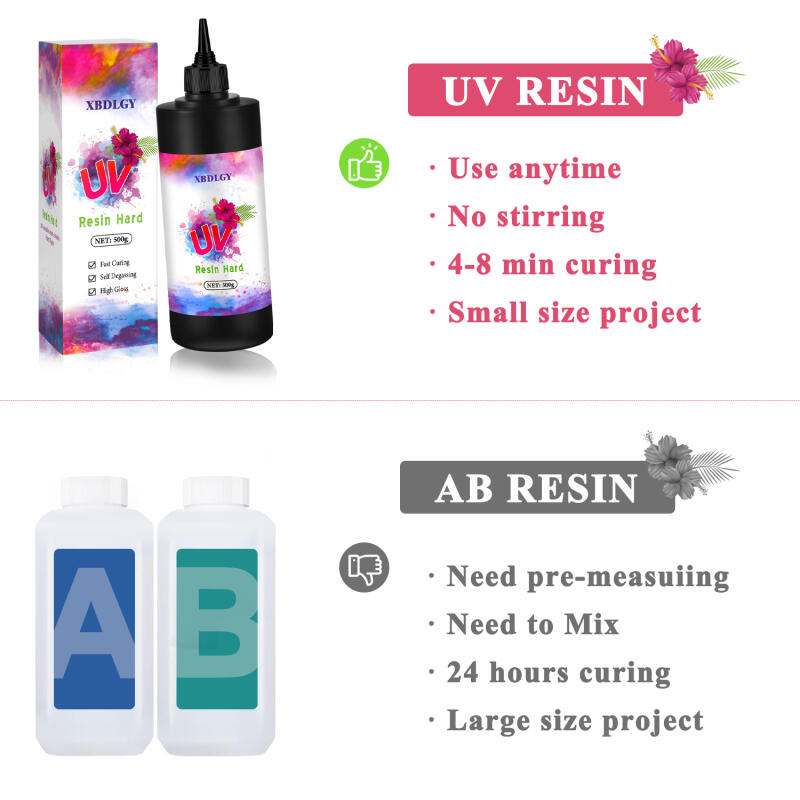 200g/250g/500g UV Resin Hard G - огляд і ціна Uv Resin
